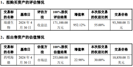 海利生物1元甩卖子公司前，“牛散”章建平开始撤退！