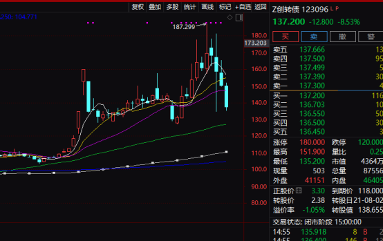 注意！不操作亏超26%！只剩3天