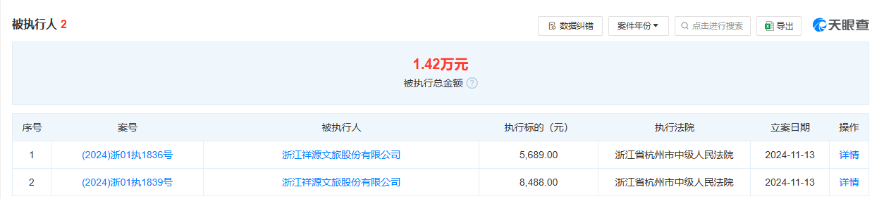 热搜第一！赵薇公司被强制执行14177元