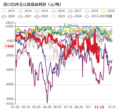 油脂：内外双重打击