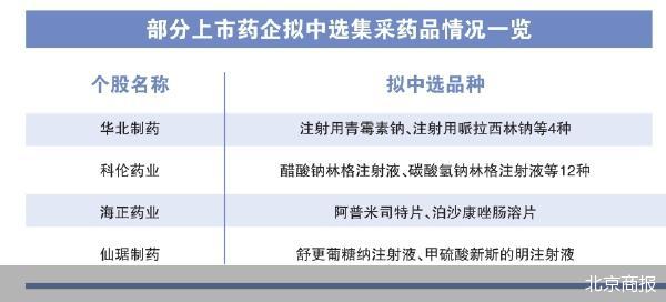 第十批国家集采开标 超30家上市药企报喜