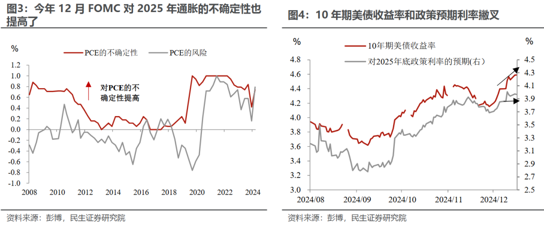 民生宏观：美债收益率的拐点需“动荡”标志性事件